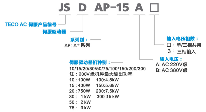 東元伺服JSDAP型號(hào)說明