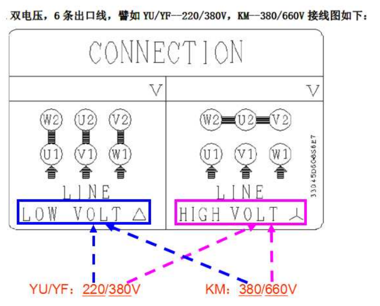 東元電機接線圖