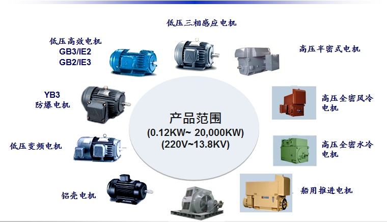 東元電機集團簡介