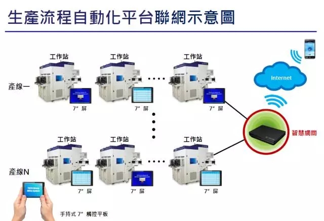 東元智慧電機聯(lián)網(wǎng)示意圖