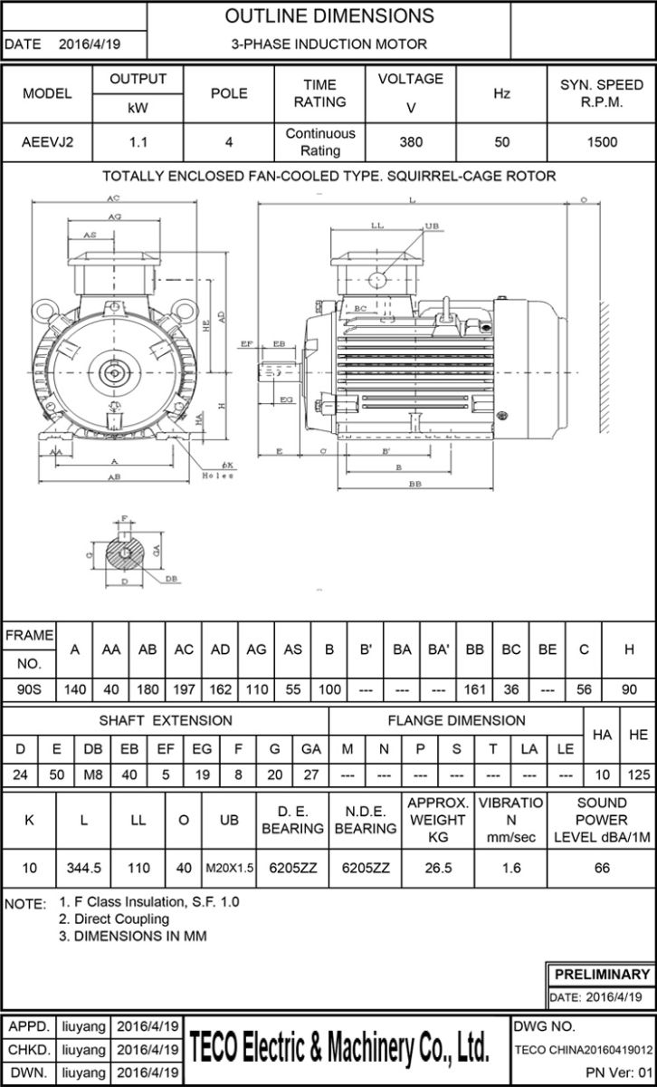 東元節(jié)能電機1.1KW 4P 臥式尺寸圖